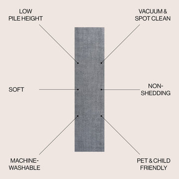 Twyla Classic Solid Low-Pile Machine-Washable Area Rug